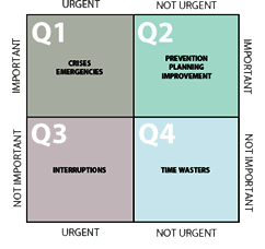 Covery-chart