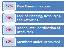 resources-project-failure-rates