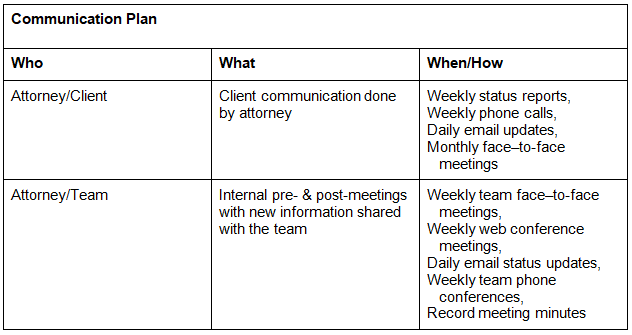 LPM-Communication-Plan