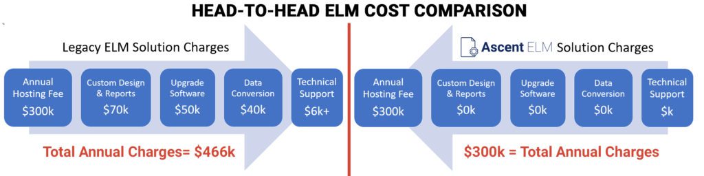 ELM-Comparison-Cost-Savings