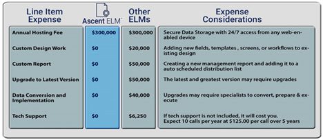 ELM-cost-comparison