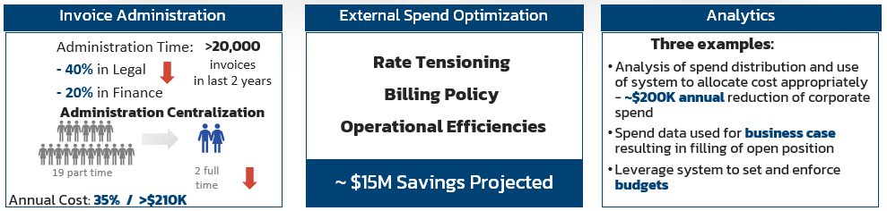 ELM cost reduction strategy - Emerson Legal Ops results